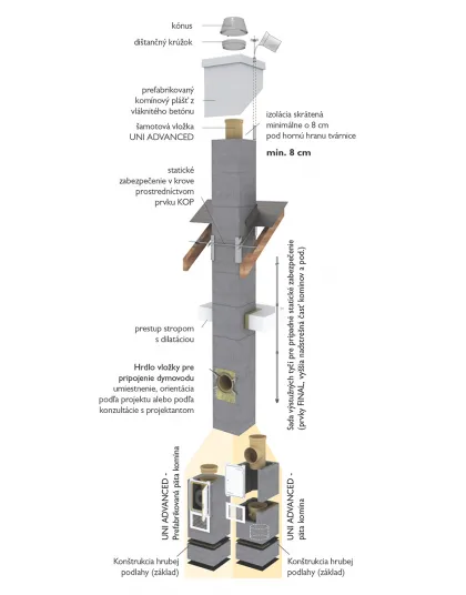 Komín UNI ADVANCED Plus