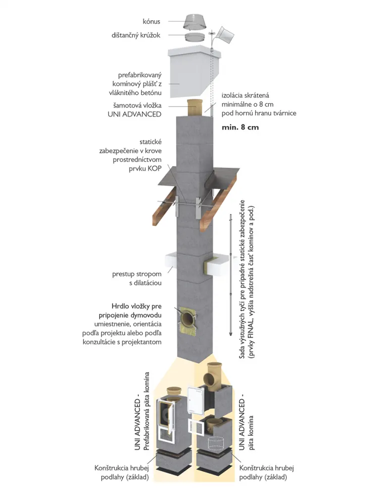 Komín UNI ADVANCED Plus