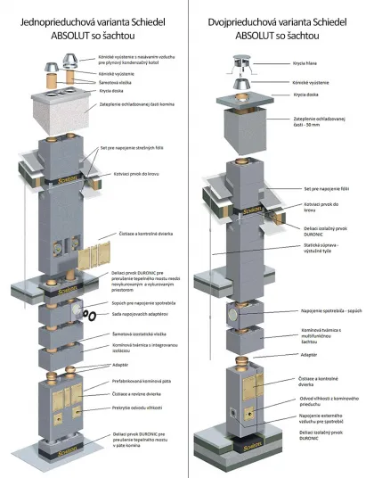 Komín Schiedel ABSOLUT 