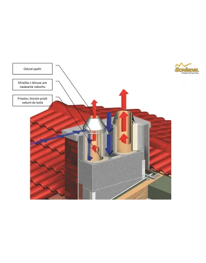 Komín Schiedel ABSOLUT 
