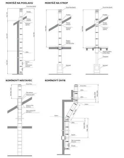 Komín PERMETER kovový