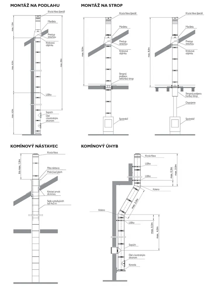 Komín PERMETER kovový
