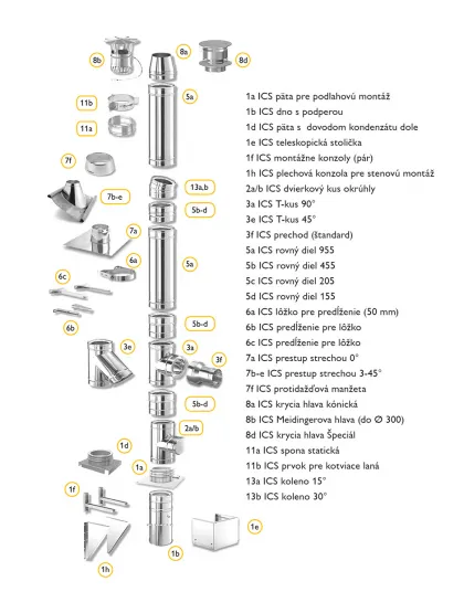 Komín ICS oceľový