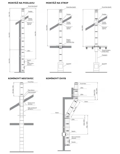 Komín ICS oceľový