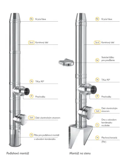 Komín ICS oceľový