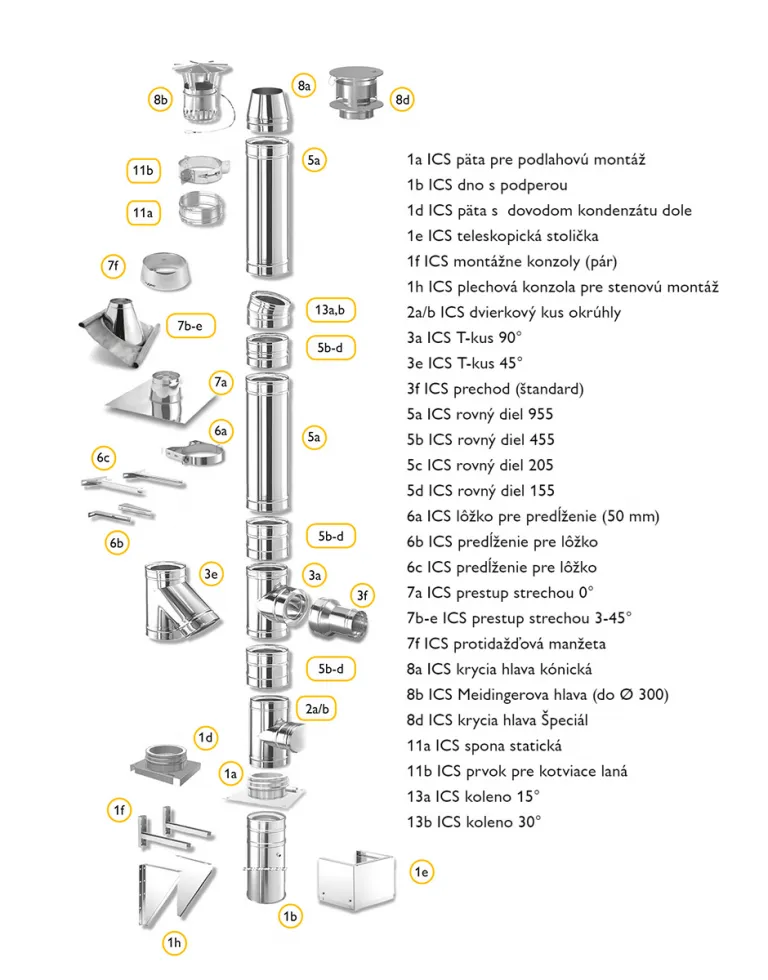 Komín ICS oceľový