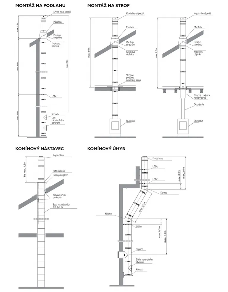 Komín ICS oceľový