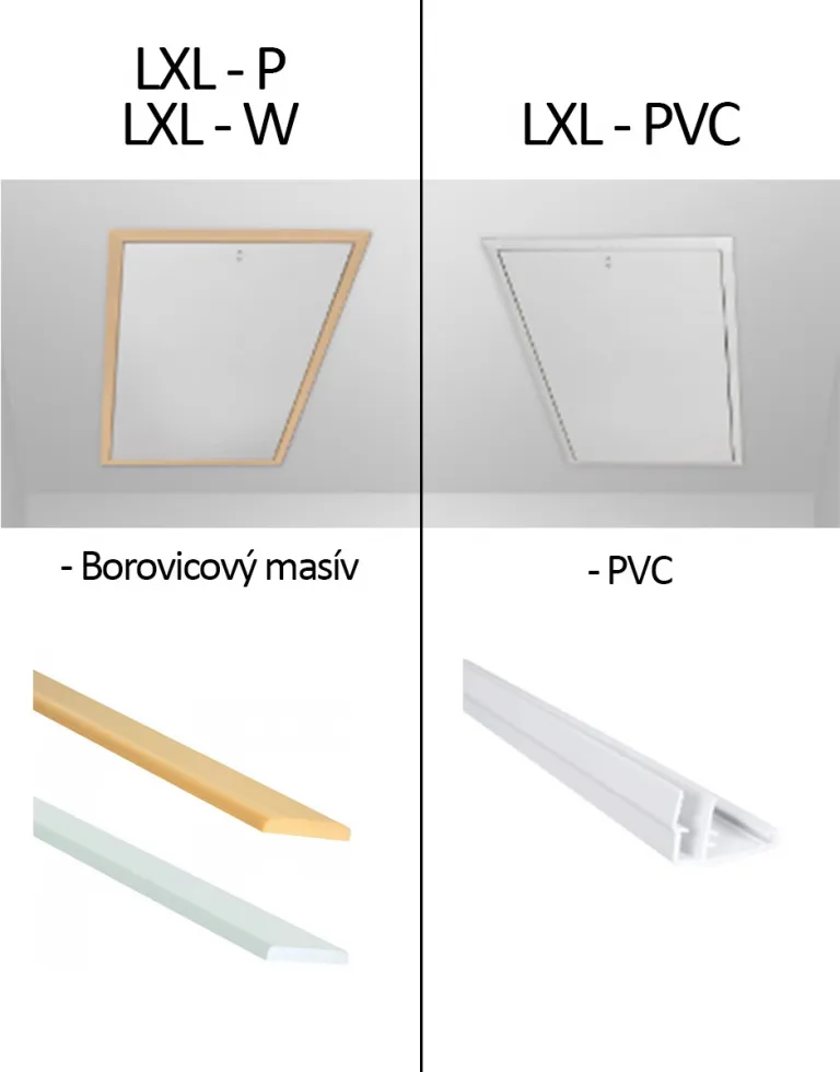 Krycie lišty LXL