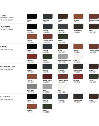 Strešný/fasádny profil TRB - 18/1100