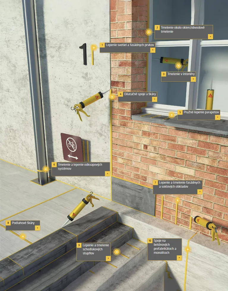 Sikaflex 11 FC Purform - Mnohoúčelové lepidlo a tmel