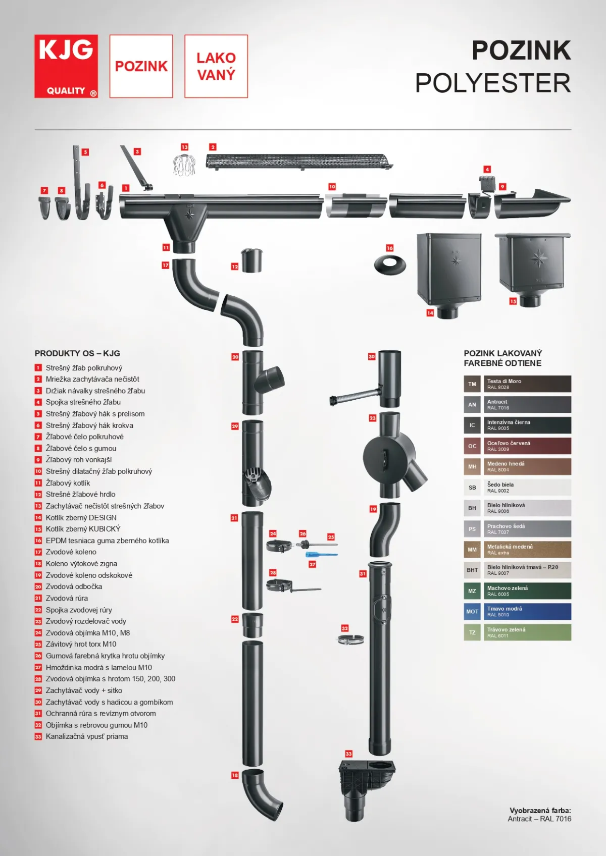 Ako si vybrať správnu veľkosť odkvapového systému KJG ? 