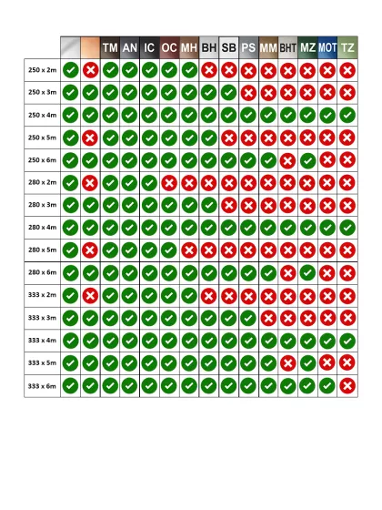 Strešný žľab polkruhový [s=0,55]