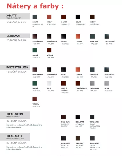 Strešná krytina SARA