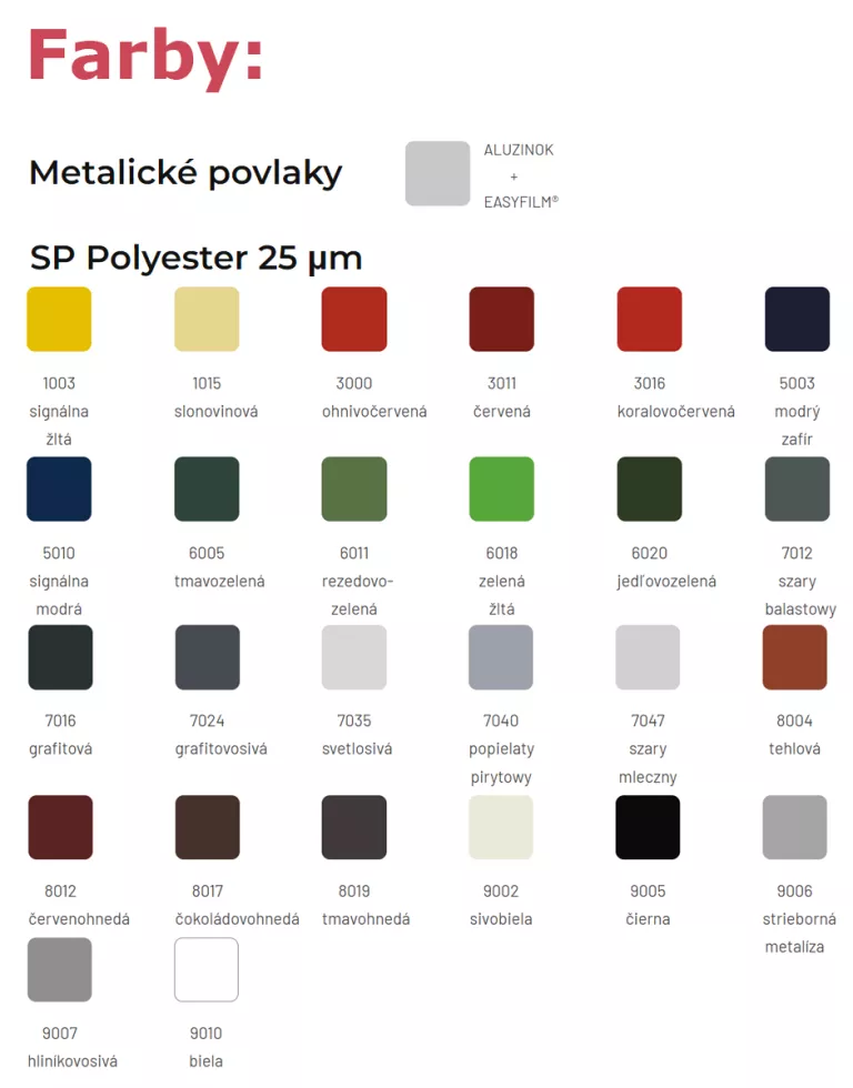 PIR Standard strešný sendvičový panel