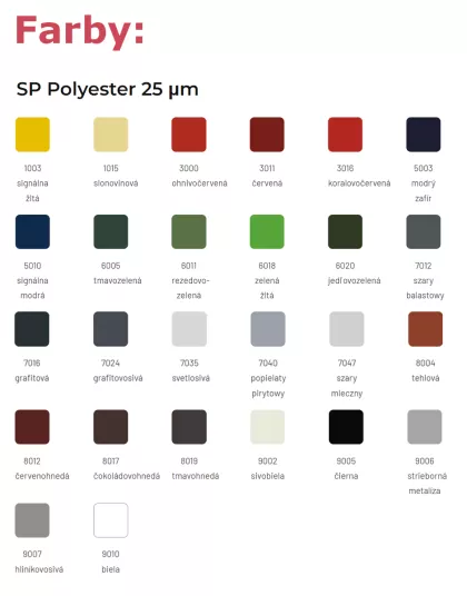 PIR Plus sendvičový panel