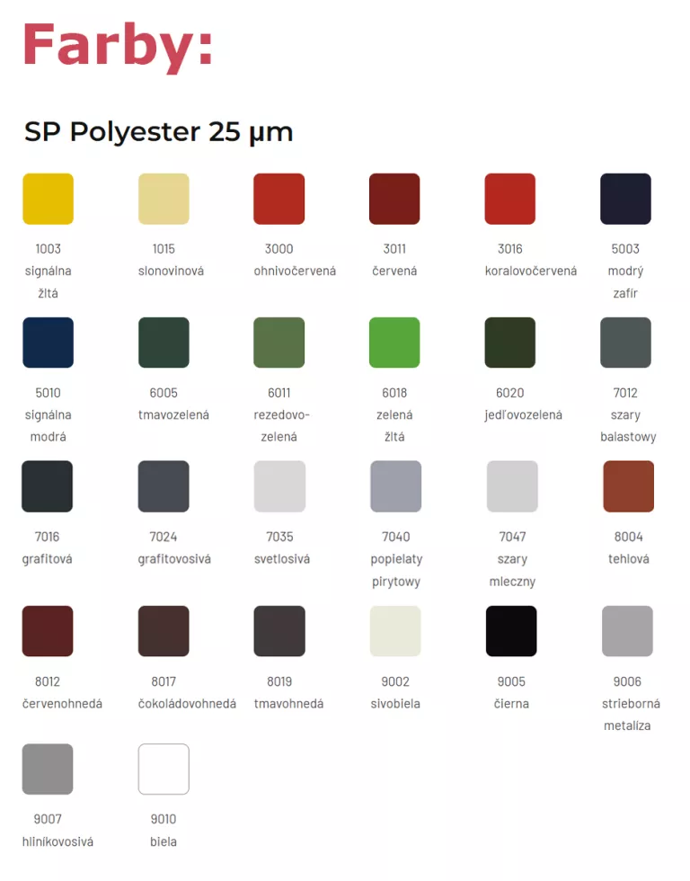 PIR Plus sendvičový panel