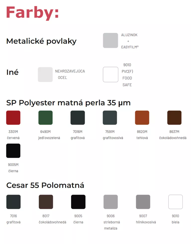 PIR Plus sendvičový panel
